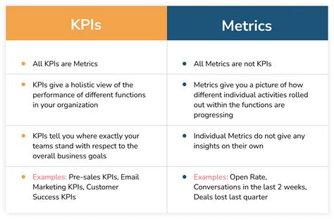 sample kpi for marketing manager